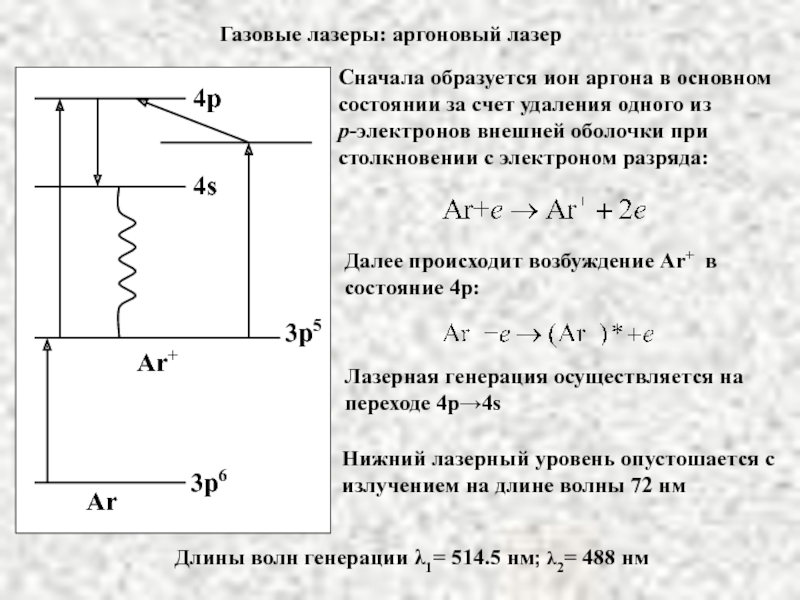 Электронная схема аргона