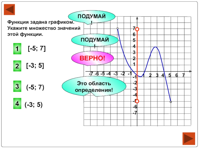 Графики 11 класс. Функция задана графиком укажите множество значений этой функции. Функция задана графиком укажите область значений этой функции. Укажите область значений функции заданной графиком. Указать область значений функции заданной графиком.