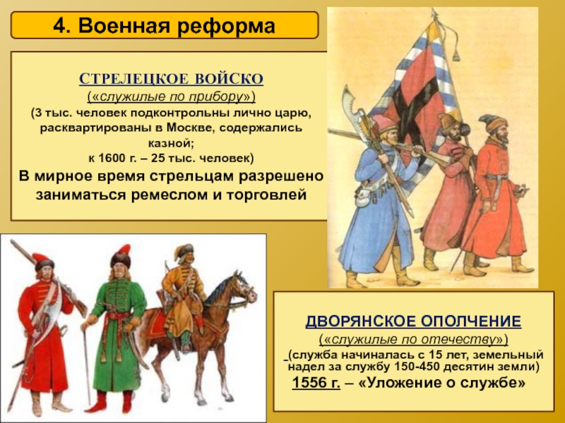 События создание стрелецкого войска. Ликвидация Стрелецкого войска. 1556 Военная реформа Стрельцы. Военная реформа Стрельцы. Военная реформа Стрелецкое войско.