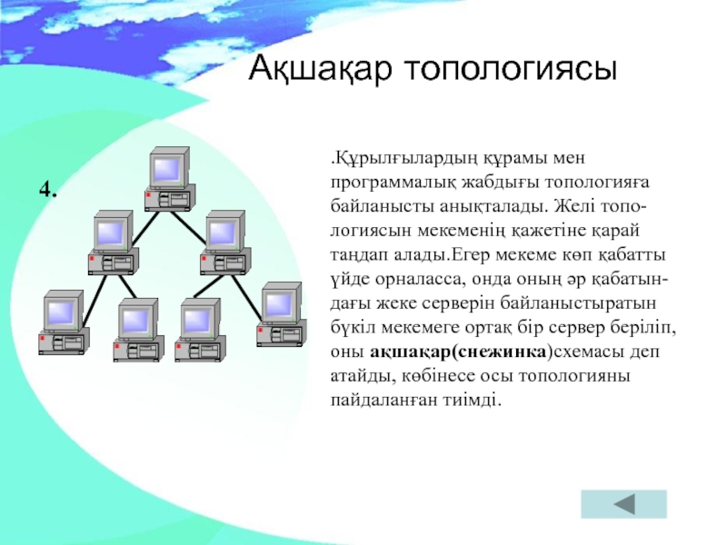 Компьютер желілері презентация