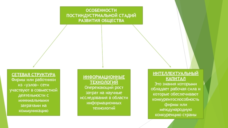 Современное общество презентация 10 класс обществознание презентация