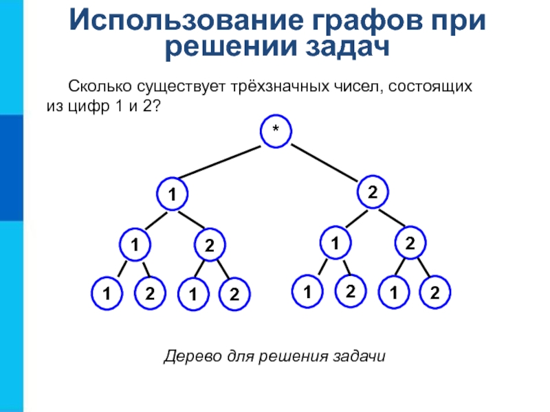 Решение примера по информатике по фото