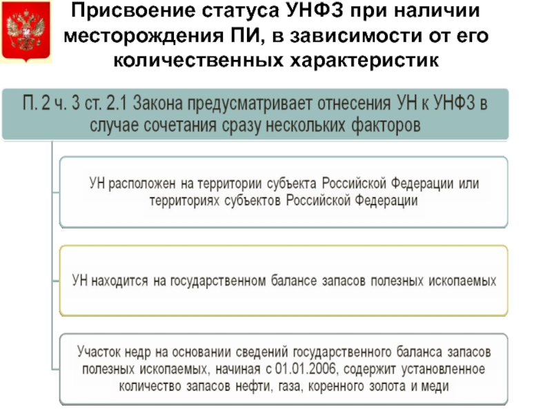 Статус был присвоен в. Присвоение статуса. Присвоенный статус. Как присваиваются статус городам. Участки недр федерального значения.