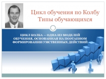 Цикл обучения по Колбу Типы обучающихся