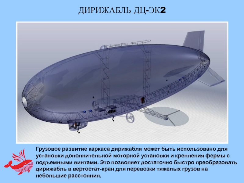 Проект на тему дирижабль вчера сегодня завтра