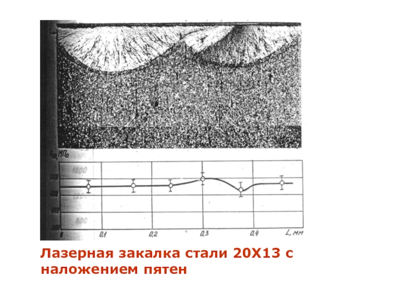 Стоимость Термоупрочнения Лазером