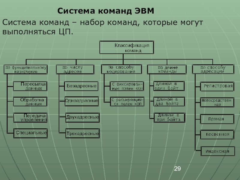 Система эвм