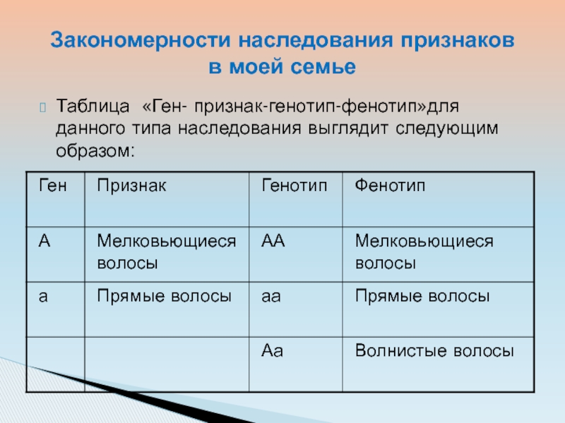 Генетические закономерности наследования таблица