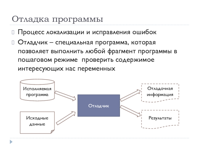 Отладка модулей программного проекта