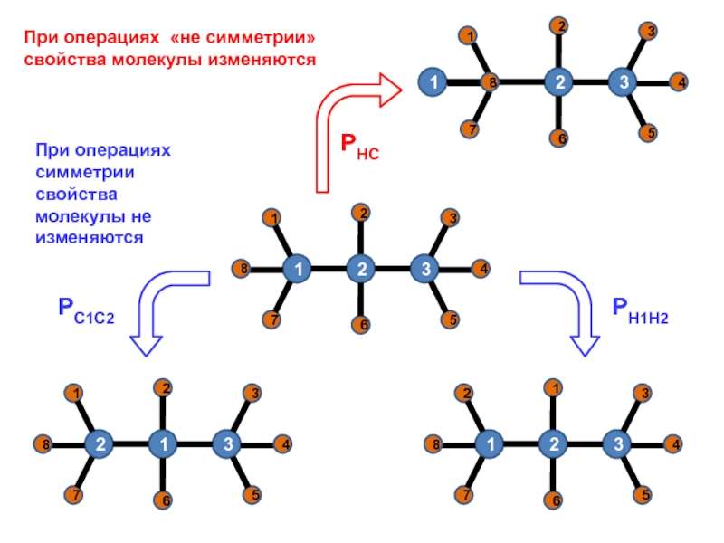 Симметрия в химии презентация