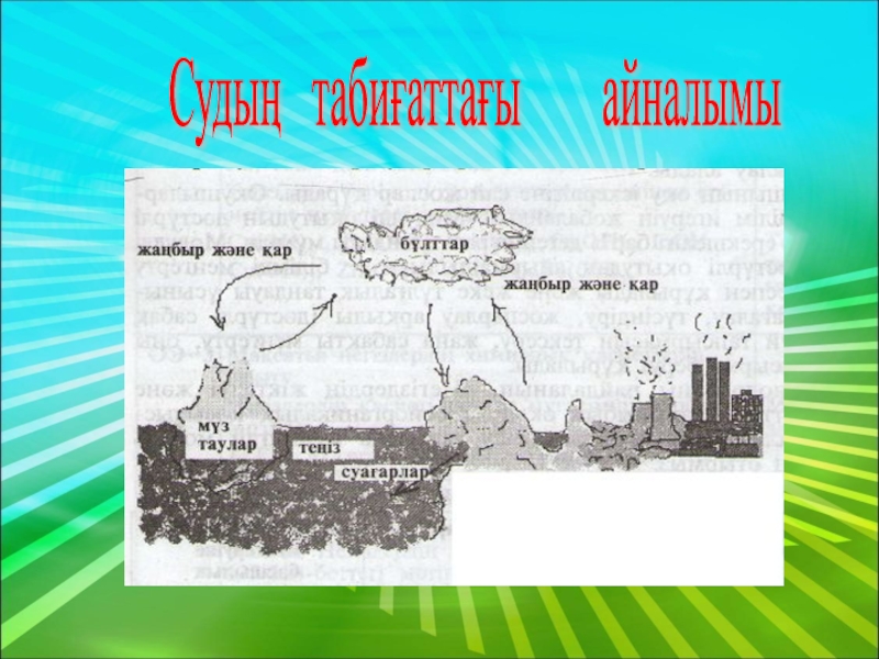 Табиғаттағы су айналымы