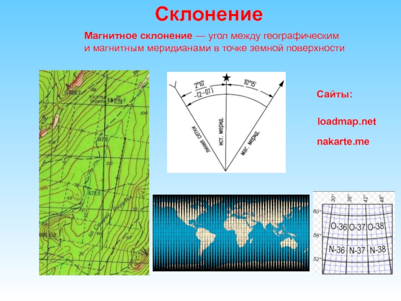 Схема магнитного склонения