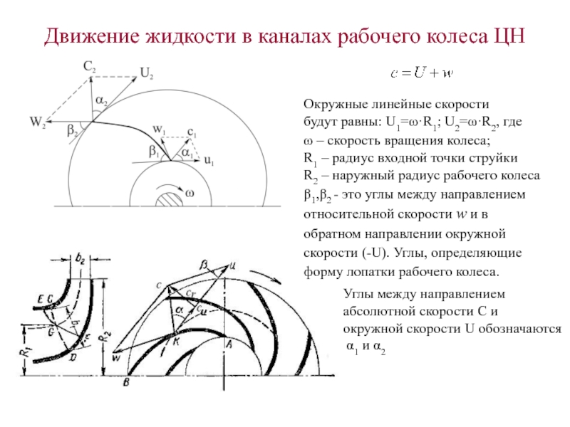 Жидкости в канале. Окружная скорость рабочего колеса. Движение жидкости рабочего колеса. Движение жидкости в каналах. Скорость вращения рабочего колеса насоса.