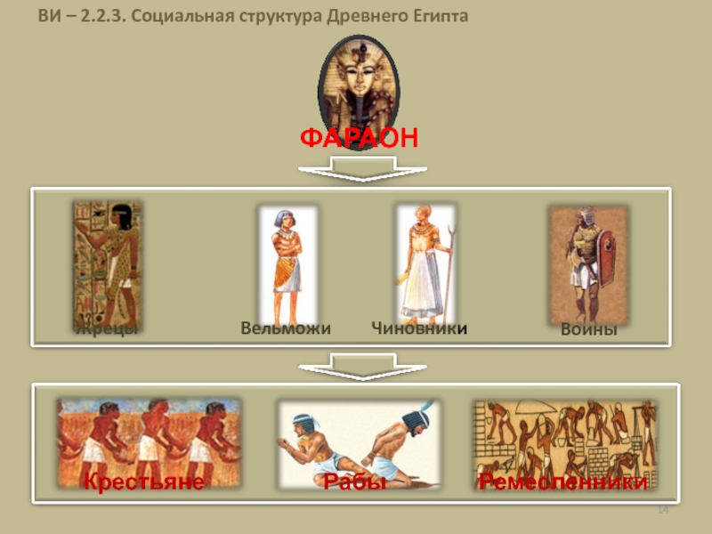 Заполните схему древнеегипетского общества