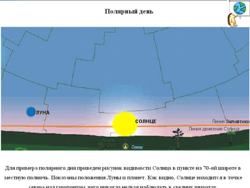 В россии не заходит солнце. Движение солнца. Схема движения солнца. Полярный день Траектория солнца. Полярный день.