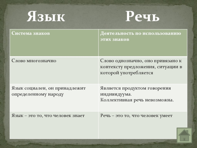 Язык и речь слово 4 класс планета знаний презентация