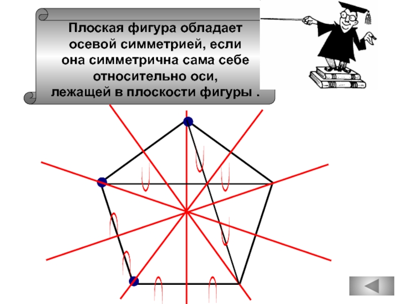 Плоская фигура обладаетосевой симметрией, еслиона симметрична сама себе относительно оси, лежащей в плоскости фигуры .