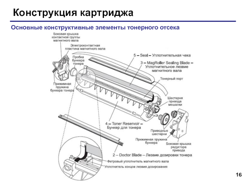 Обслуживание лазерных принтеров презентация