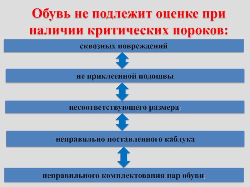 Имущественный подлежащий оценке