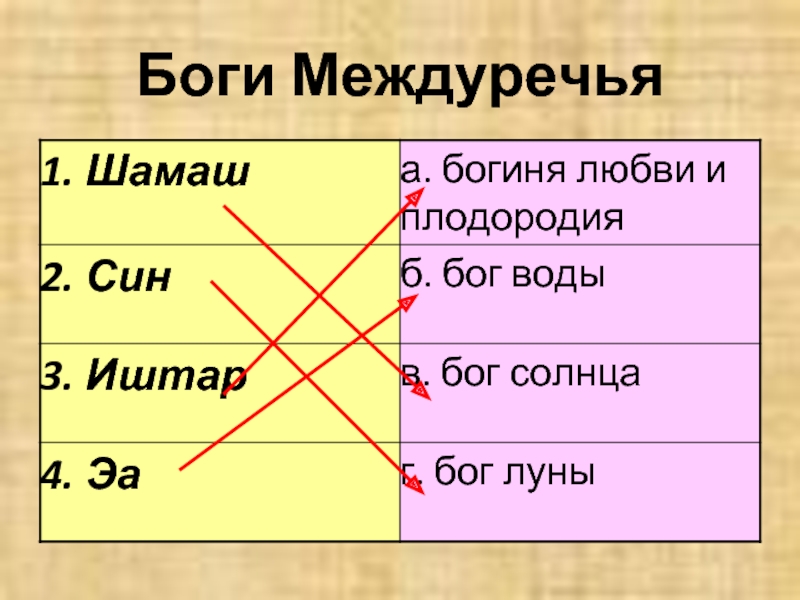 Боги древнего двуречья. Боги Междуречья. Боги Месопотамии таблица. Боги Двуречья.