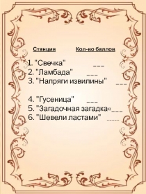 Станция Кол-во баллов
1. 