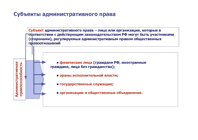 Цель административно правового режима