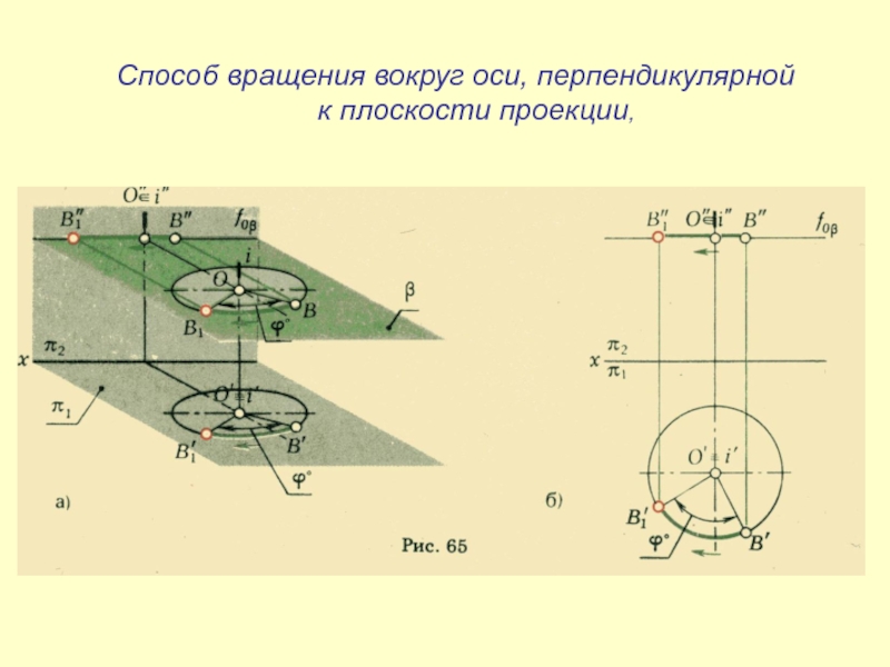 Плоскость проходящая через точку перпендикулярно оси. Способ вращения вокруг оси. Метод вращения вокруг оси. Вращение вокруг оси перпендикулярной к плоскости проекций. Метод вращения вокруг оси перпендикулярной плоскости проекций.