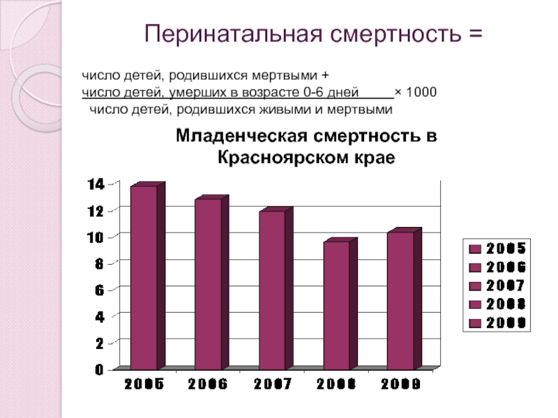 Перинатальная смертность. Перинатальная смертность детей. Перинатальная смертность статистика. Смертность Красноярский край. Смертность в Красноярском крае за 2020.