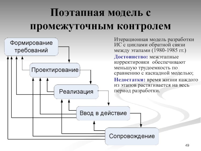 Управление программным проектом пронизывает все виды основной деятельности жизненного цикла ис