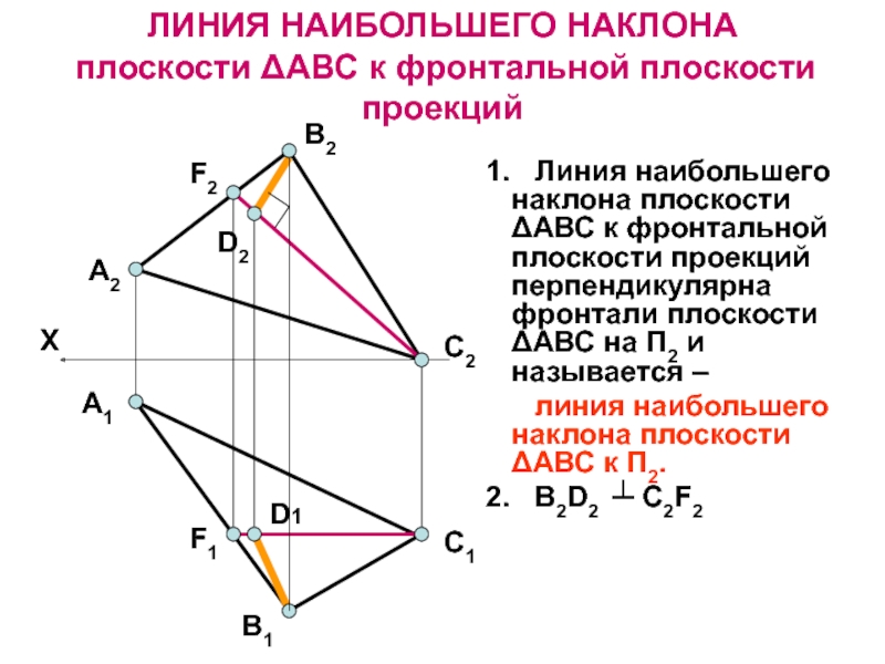 Наибольший уклон. Линия наибольшего наклона к плоскости п3. Линии наибольшего наклона к плоскости проекции п2. Линия наибольшего наклона плоскости Начертательная геометрия. Линии наибольшего наклона плоскости к плоскостям проекций это.