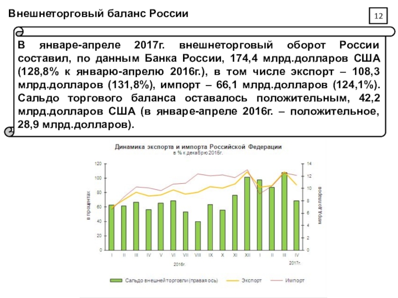 Внешнеторговый оборот россии. Экономический потенциал России. Внешнеторговый оборот и сальдо торгового баланса России. Сальдо торгового баланса РФ по годам. Торговый баланс России по годам график.