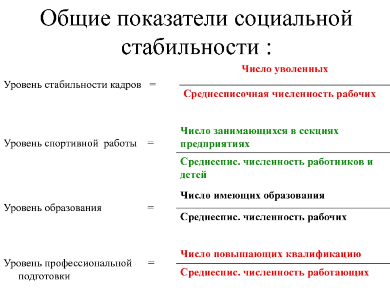 Социальная стратегия предприятия презентация