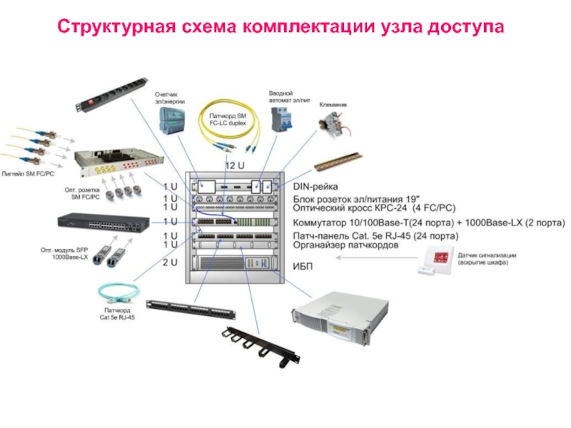 Схема оптического кросса