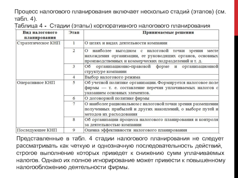 Корпоративное налоговое планирование