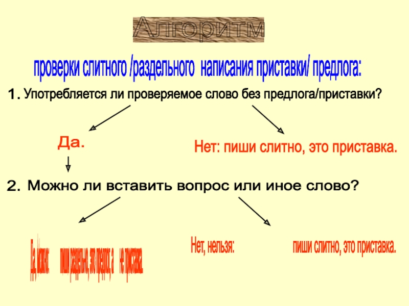 Употребление ли. Алгоритм написания приставок и предлогов. Употребляется ли проверяемое слово без приставки/предлога?. Алгоритм приставка или предлог. Приставки пиши слитно.