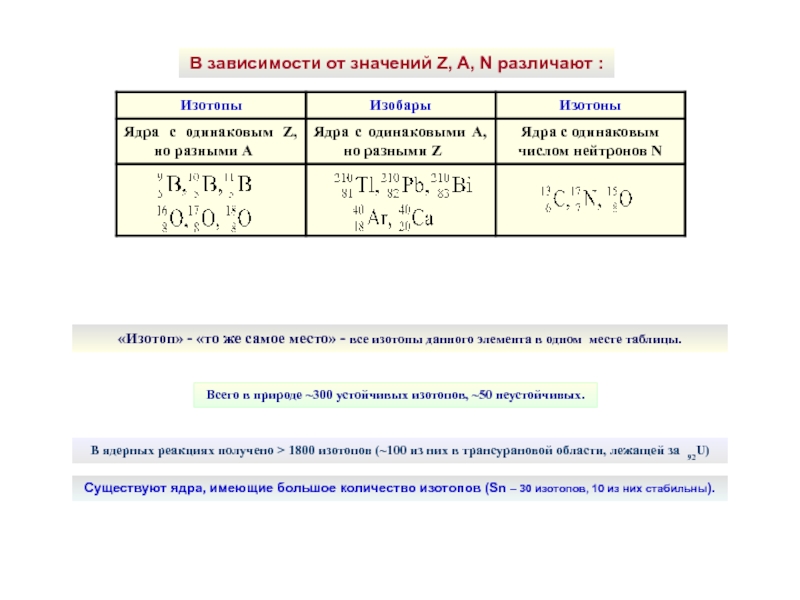 Изотопы и изобары химия презентация