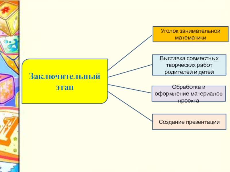 Как писать презентация или презинтация