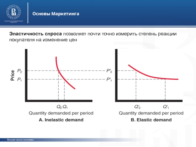 Реакция спроса на изменение цен