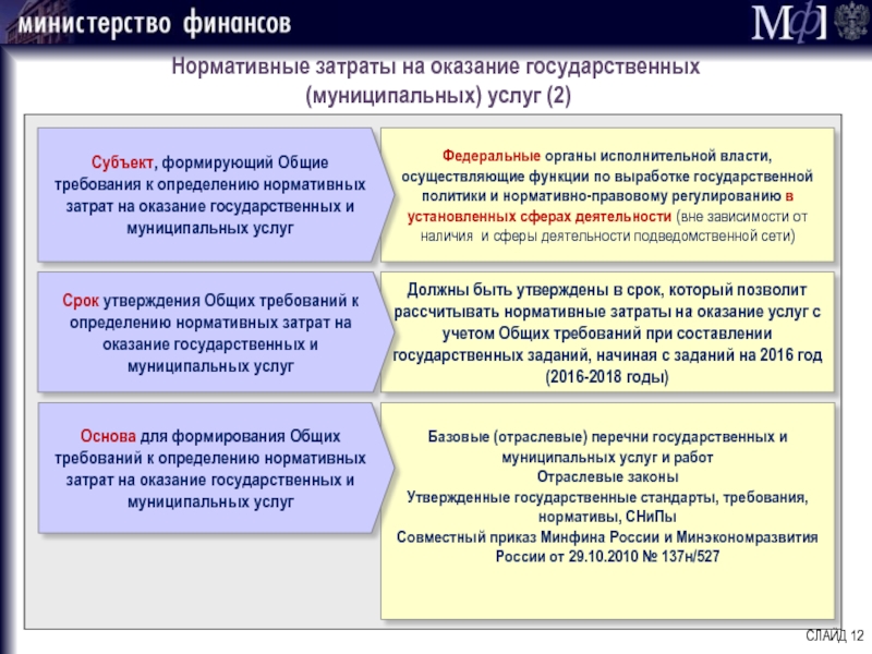 Деятельность государственных муниципальных. Выработка государственной политики орган государственной власти. Функции предоставления государственных услуг. Функции оказания государственных услуг. Функции органов власти по оказанию государственных услуг.