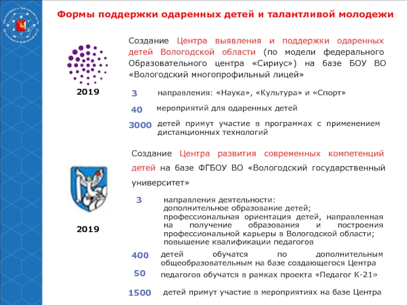 Формы поддержки. Создание сети центров выявления и поддержки одаренных детей. Письмо в региональные центры выявления и поддержки одаренных детей. Центр выявления и поддержки одарённых детей Тамбов. Центр выявления и поддержки одаренных детей Брянской области.