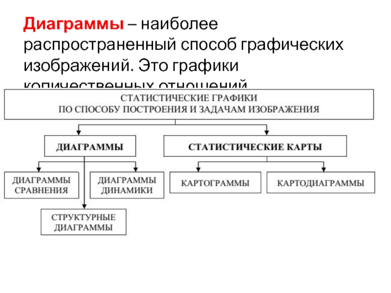 Графические изображения в статистике