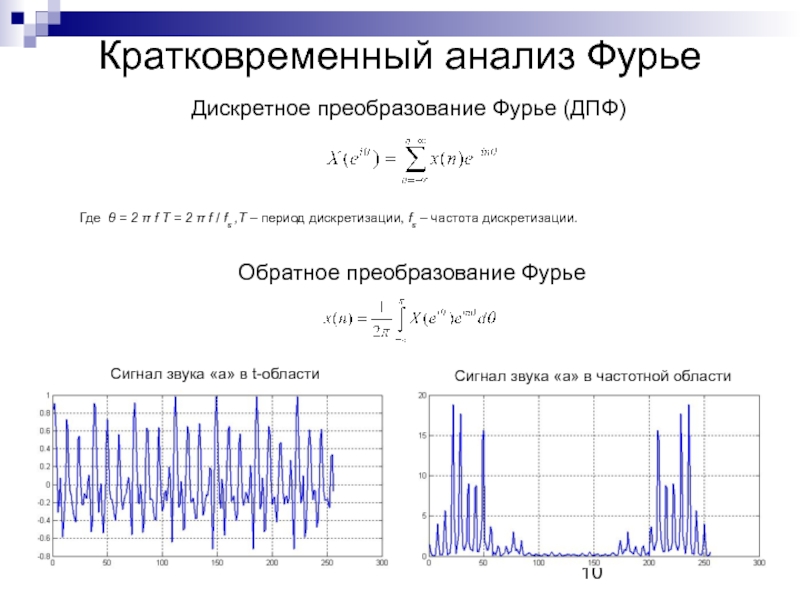 Метод фурье лямбда появляется