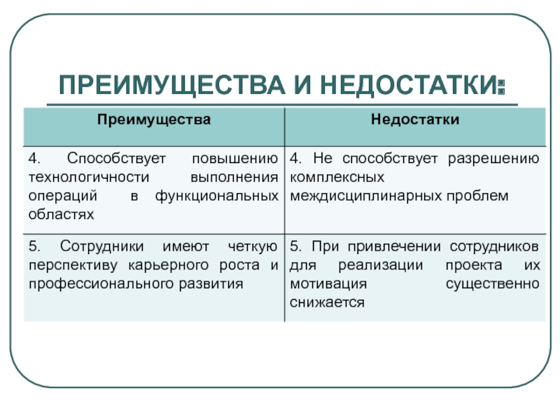 Недостаток группового проекта