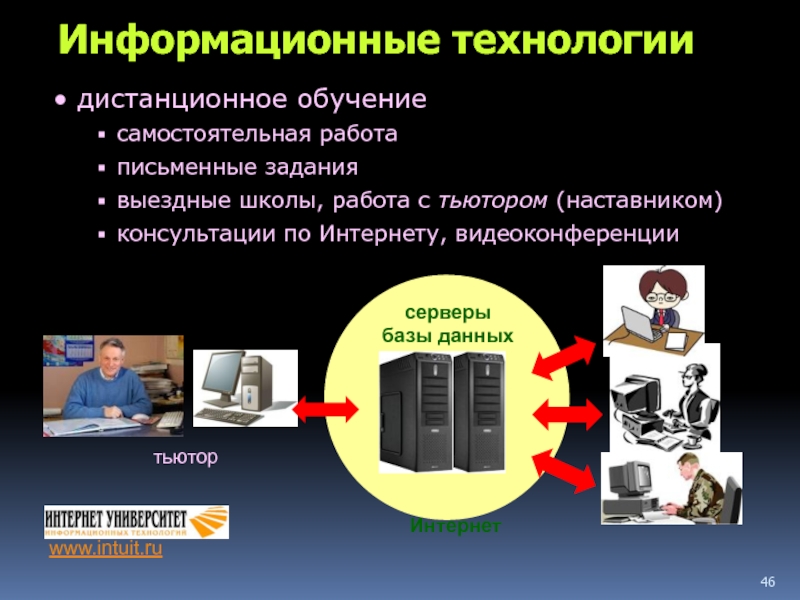 Самостоятельная Дистанционная работа. Технология самостоятельного обучения. Задачи серверов телеконференций. Дистанционная связь.