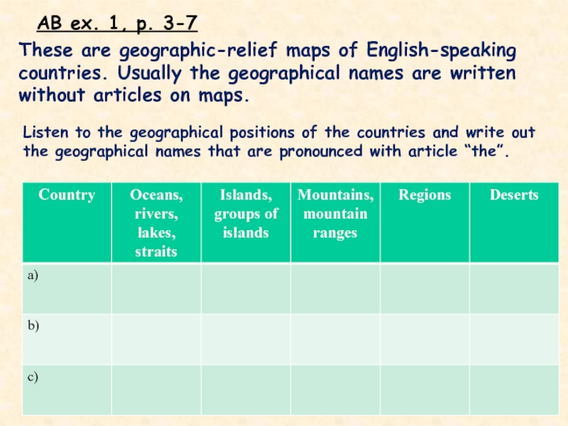 Unit 1 articles. Articles with geographical names таблица. The with geographical names правило. Pronunciation of geographical names. Таблица Official name geographical name.