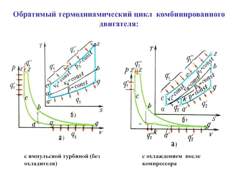 Цикл двигателя. Термодинамические циклы ДВС Отто. Термодинамический цикл четырехтактного двигателя. Цикл дизельного двигателя внутреннего сгорания график. Термодинамический цикл дизельного и газового двигателя.