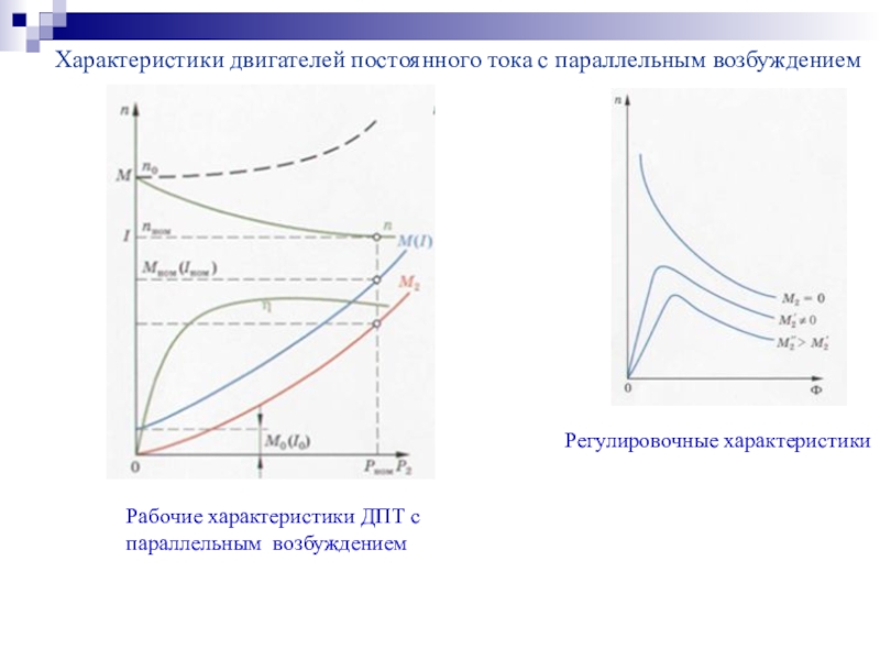 Двигатель постоянного тока параметры. Рабочие характеристики ДПТ. Рабочие характеристики двигателя постоянного тока. Рабочие характеристики ДПТ параллельного возбуждения. Характеристика ДПТ С параллельным возбуждением.