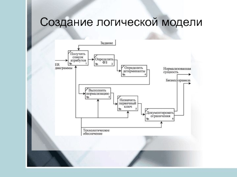 Создание логической. Формально логическая модель пример. Разработка логической модели. Логическая модель задачи. Формальные логические модели.