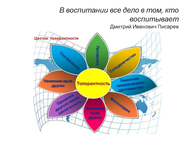 Проект мое отношение к миру