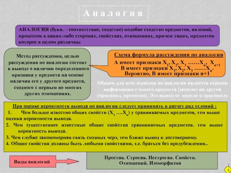 Подобное сходное